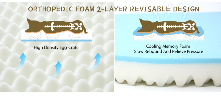 定制记忆棉狗窝防水大型狗床鸡蛋海绵宠物窝底部防滑矫形狗床(图5)