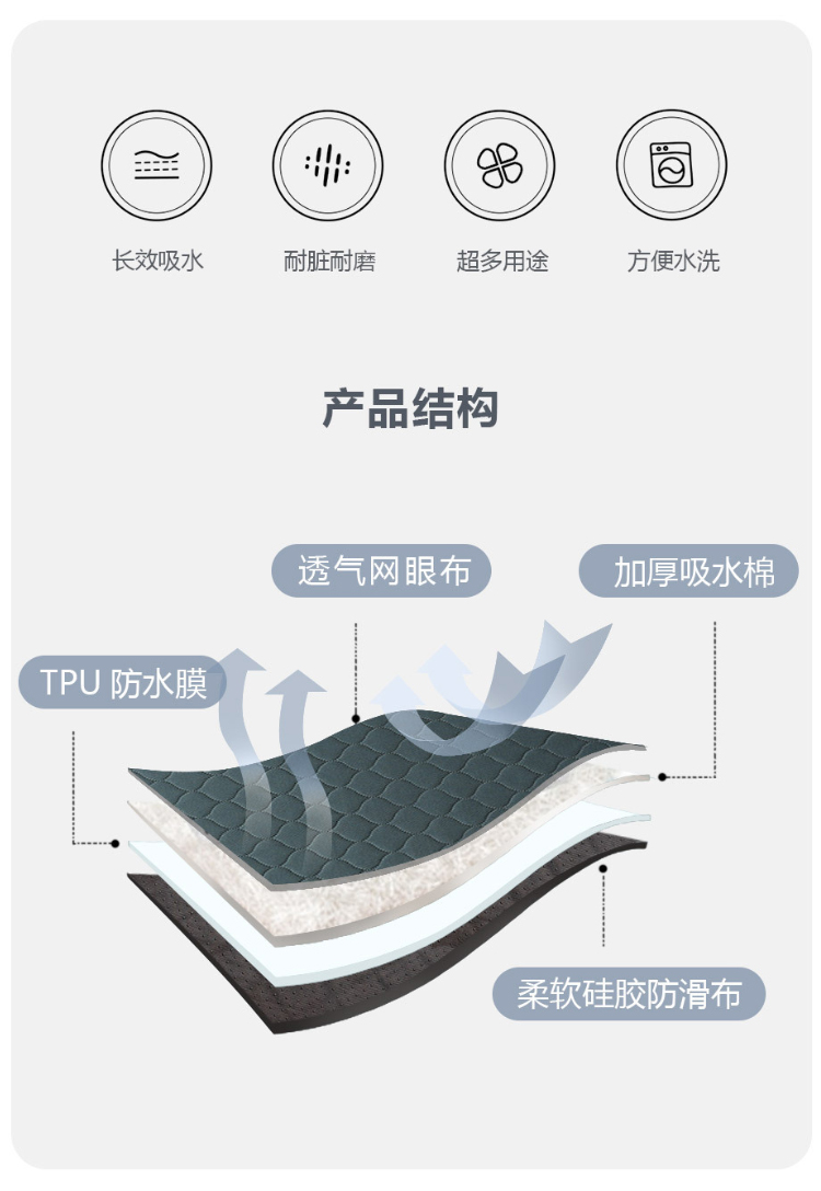 定制亚马逊可水洗宠物尿垫瞬间吸水狗狗训练垫吸水垫防水训导垫(图4)